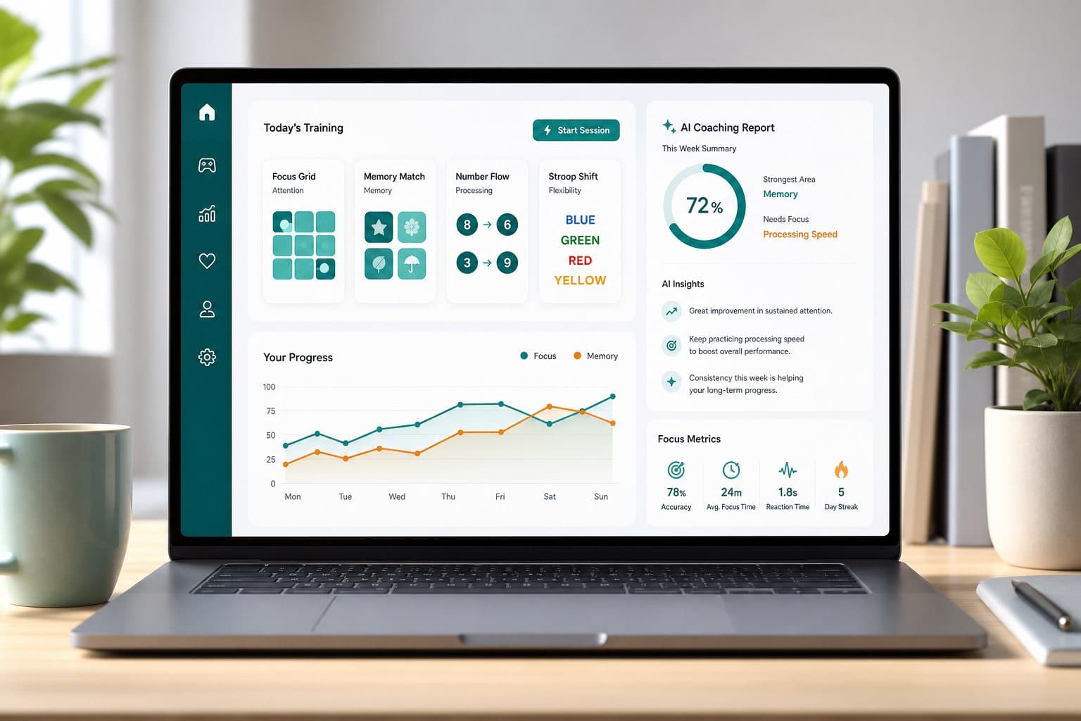 ADHD focus app dashboard showing exercises and weekly progress